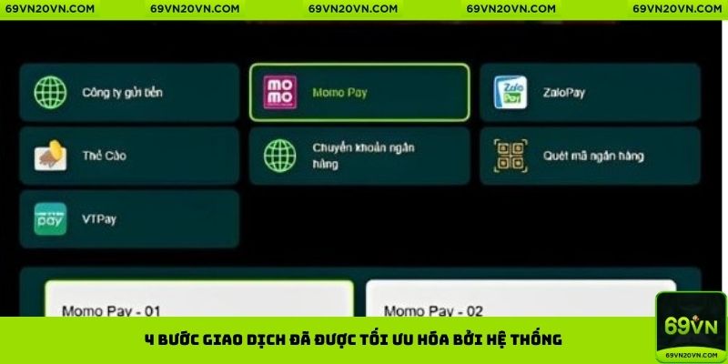4 bước giao dịch đã được tối ưu hóa bởi hệ thống
